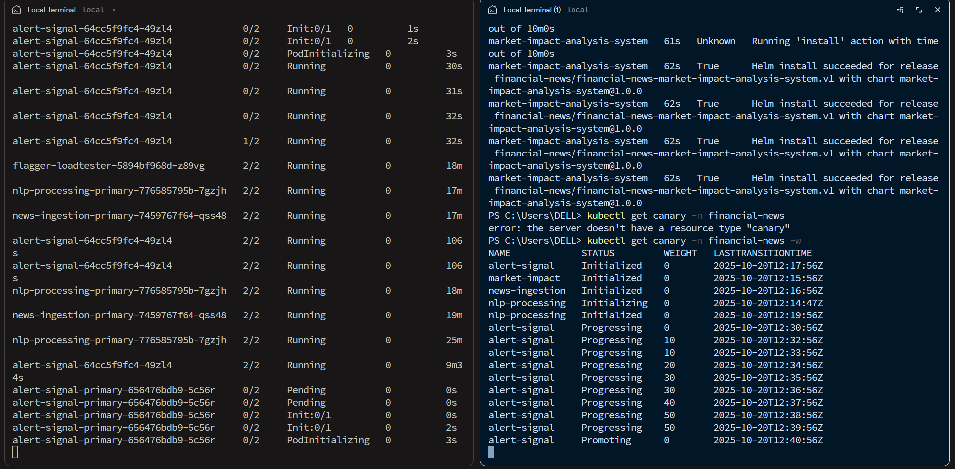 Canary Deployment with Flagger