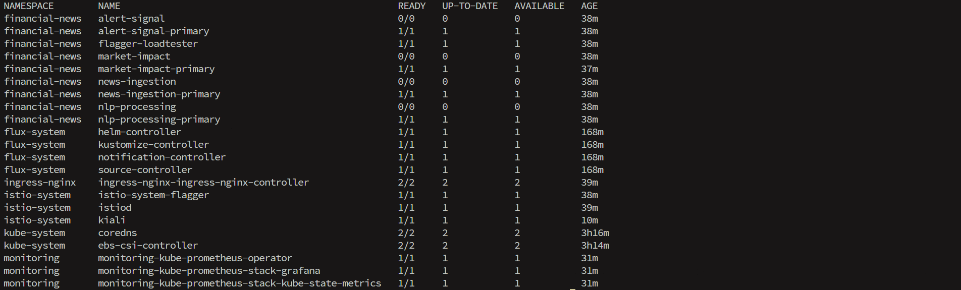 Kubernetes Deployments