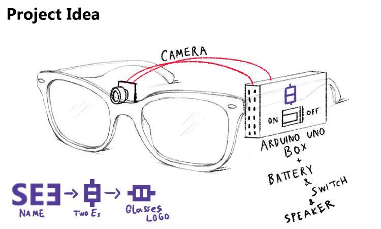 SEE Smart Glasses Hardware